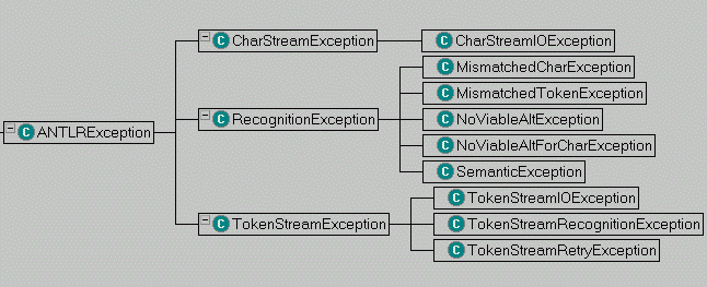 ANTLRException.gif (14504 bytes)
