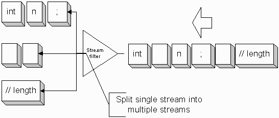 stream.splitter.gif (5527 bytes)